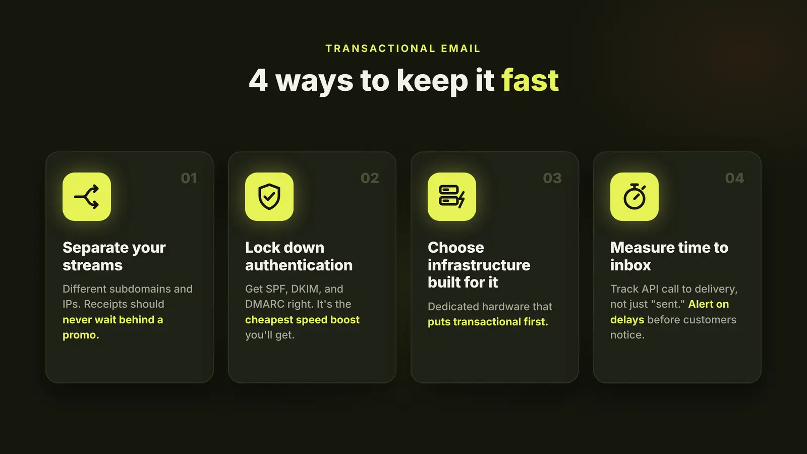 Four cards under the heading 4 ways to keep it fast: separate your streams, lock down authentication, choose infrastructure built for it, and measure time to inbox.
