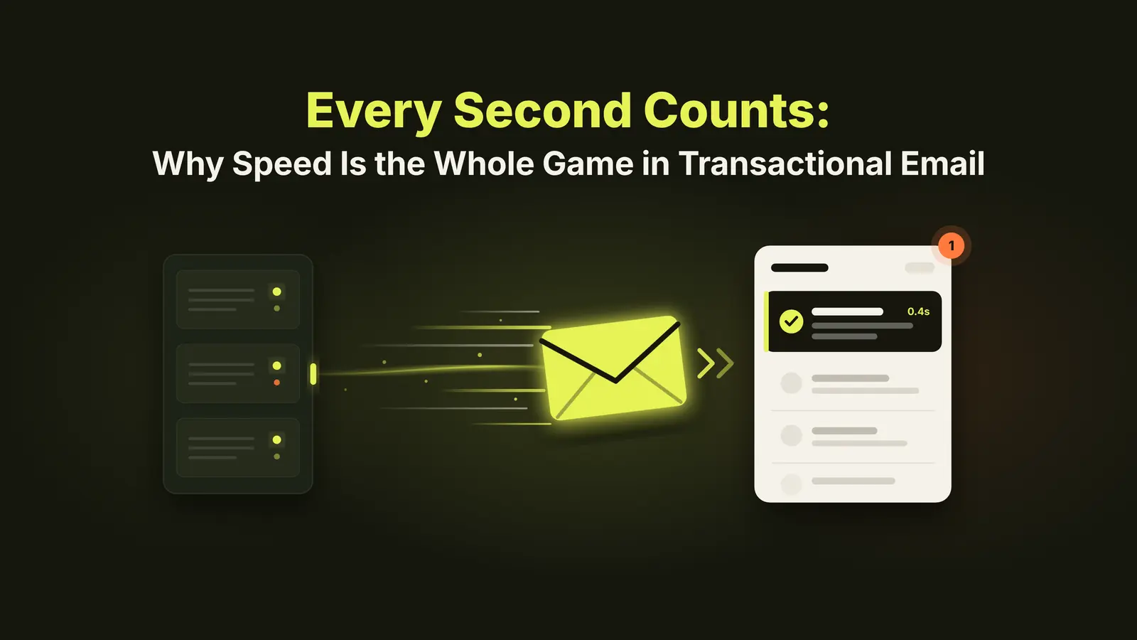 An envelope streaking from a server rack to an inbox, where the newest message shows a checkmark and a delivery time of 0.4 seconds, under the title Every Second Counts.